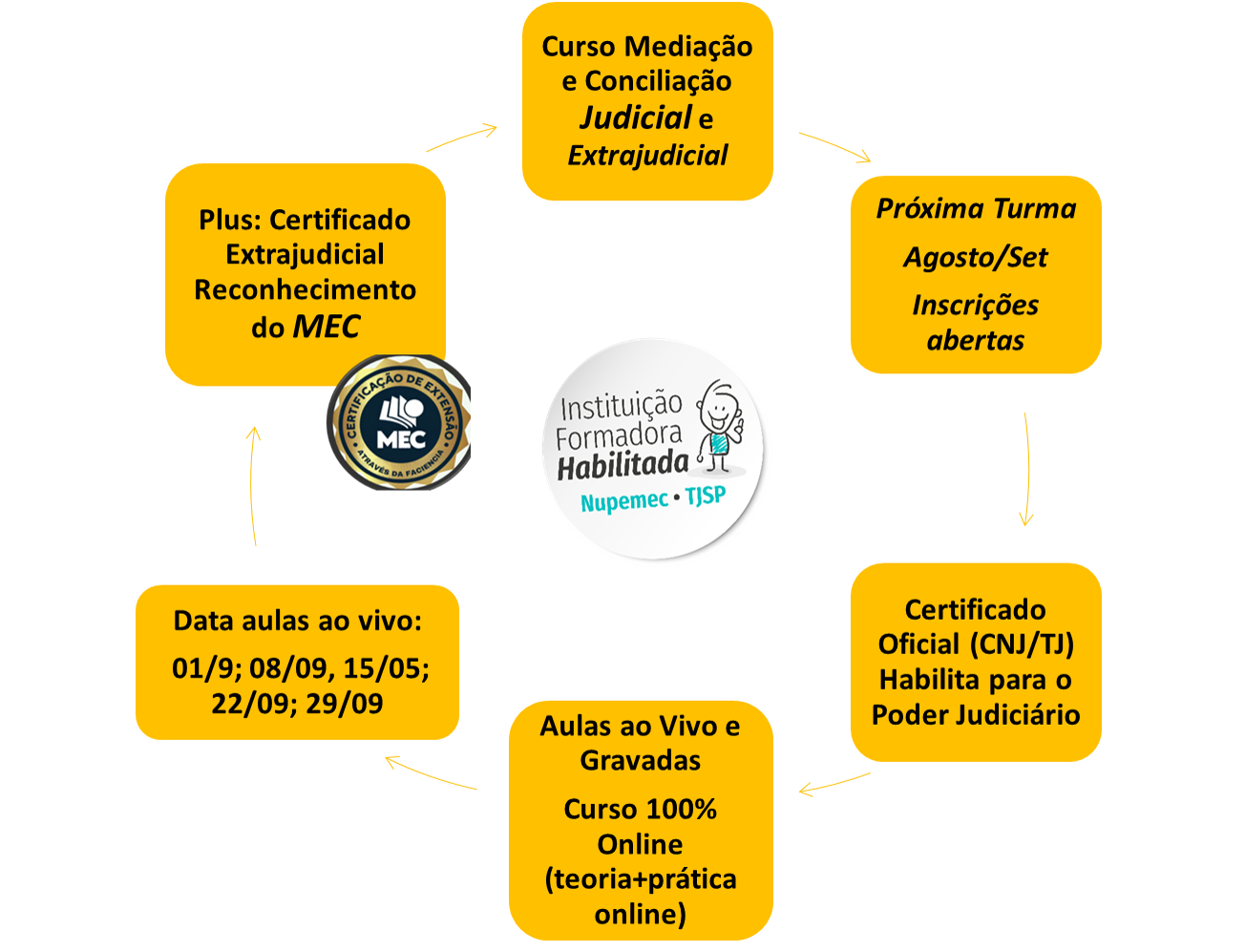 DATAS SET.png