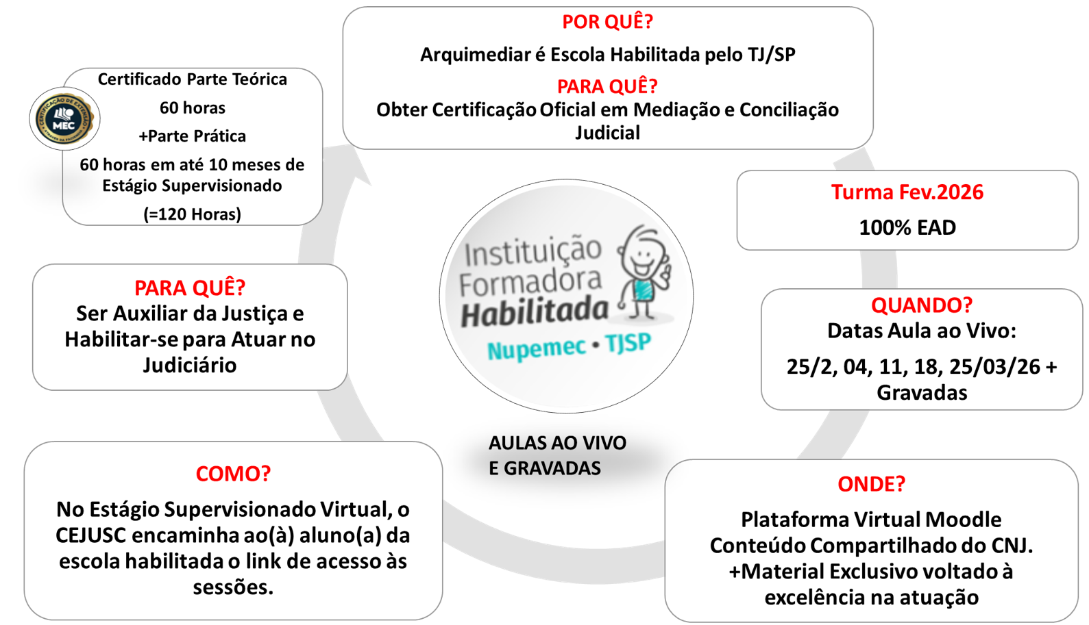 DATAS SITE CIRCULO FEV.png