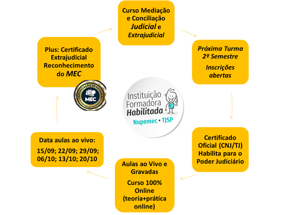 DATAS AULA SET E OUT 2025.png